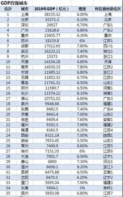 中国百强城市榜：GDP占全国七成，江苏13市全部入围