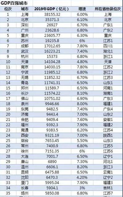 中国百强城市榜：GDP占全国七成，江苏13市全部入围